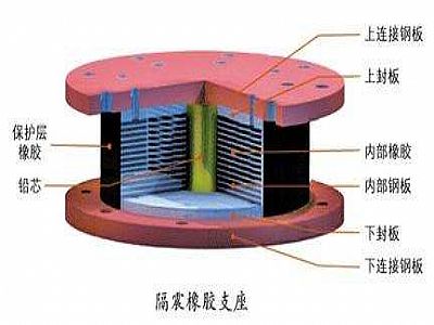 中江县通过构建力学模型来研究摩擦摆隔震支座隔震性能