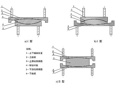 中江县建筑摩擦摆隔震支座分类、标记、规格